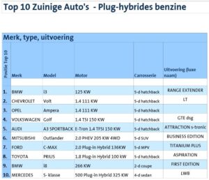 anwb_top10_plugin